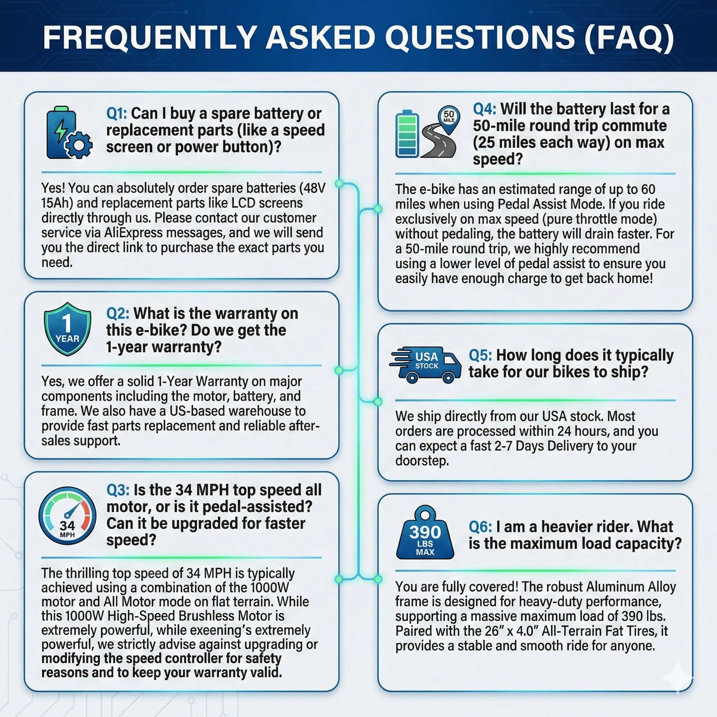 EOEOTWO E01 Electric Bike for Adults 1500W Peak Motor 26" Fat Tire Ebike 34MPH 60Miles Range UL2849 Certified Mountain Bicycle