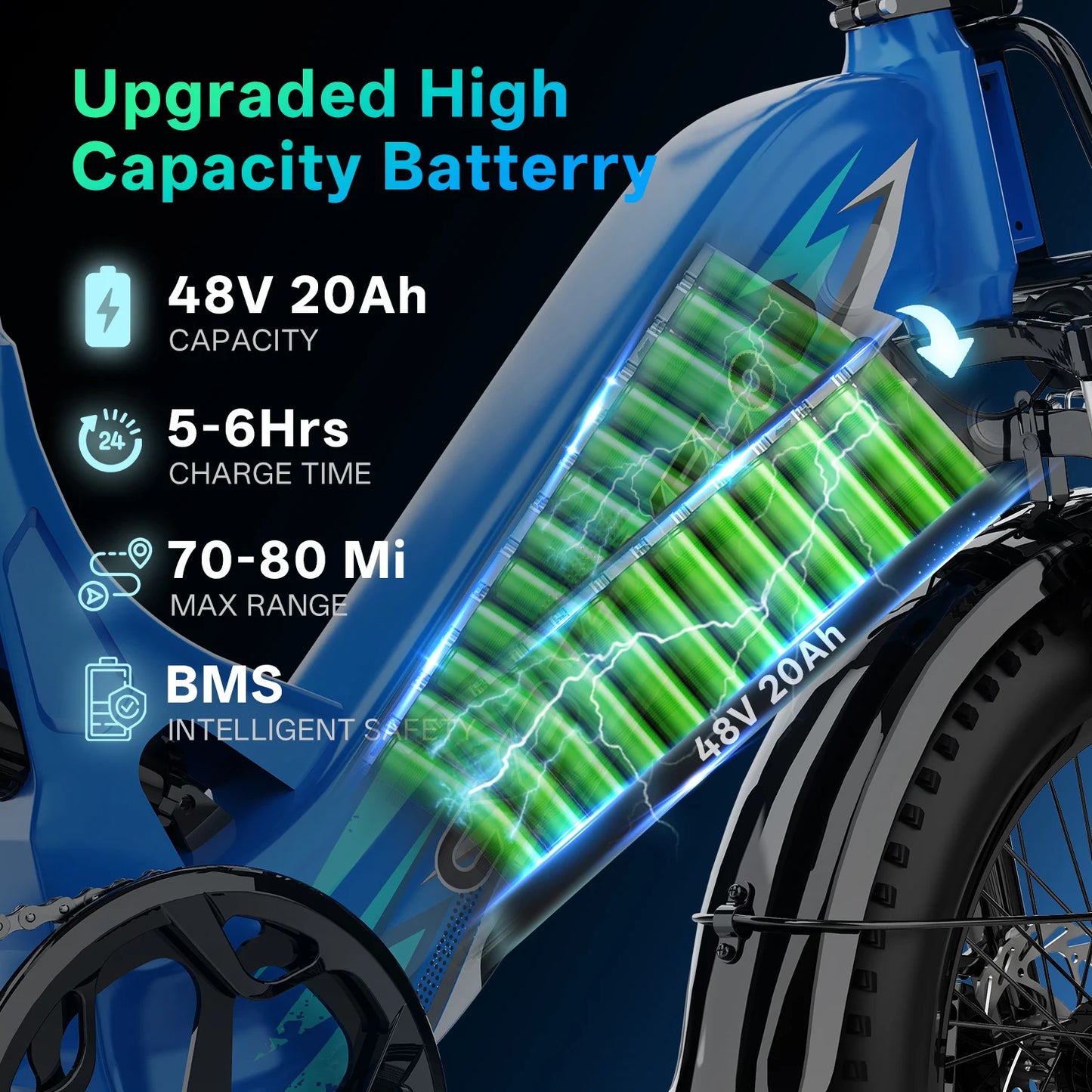 CYBERVELO EK12 1000W Electric Fat Bike With Removable Battery