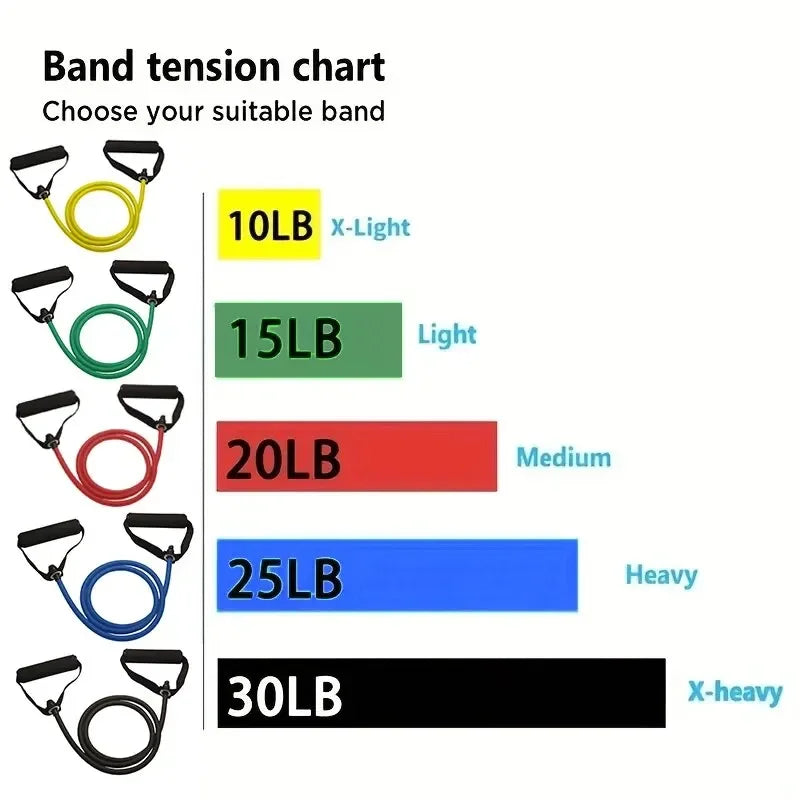 Resistance Bands With Handles For Home Workout And Strength Training