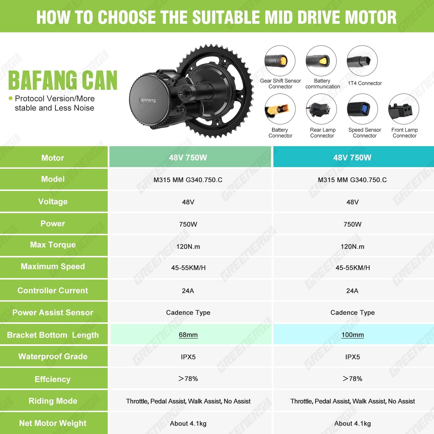 Bafang 750W 48V Mid Drive EBike Conversion Kit BBS02