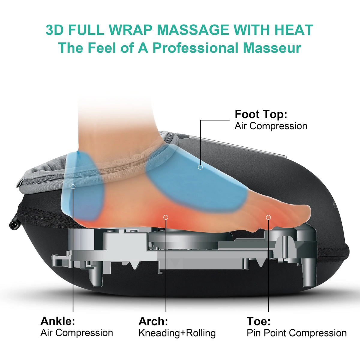 Medcursor Shiatsu Foot Massager With Heat And Relaxing Roller