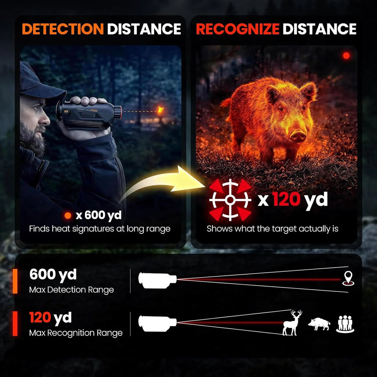 GOYOJO G210 G215 Thermal Monocular Night Vision Imaging Camera