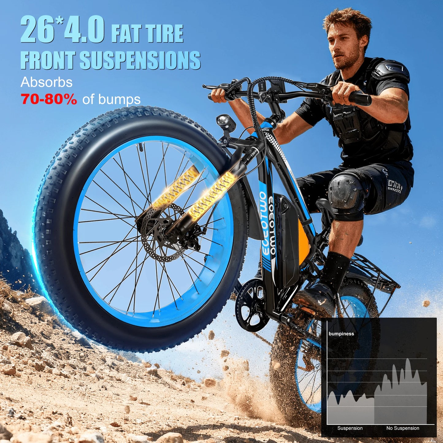 EOEOTWO Electric Fat Tire Ebike 1500W 960Wh Battery