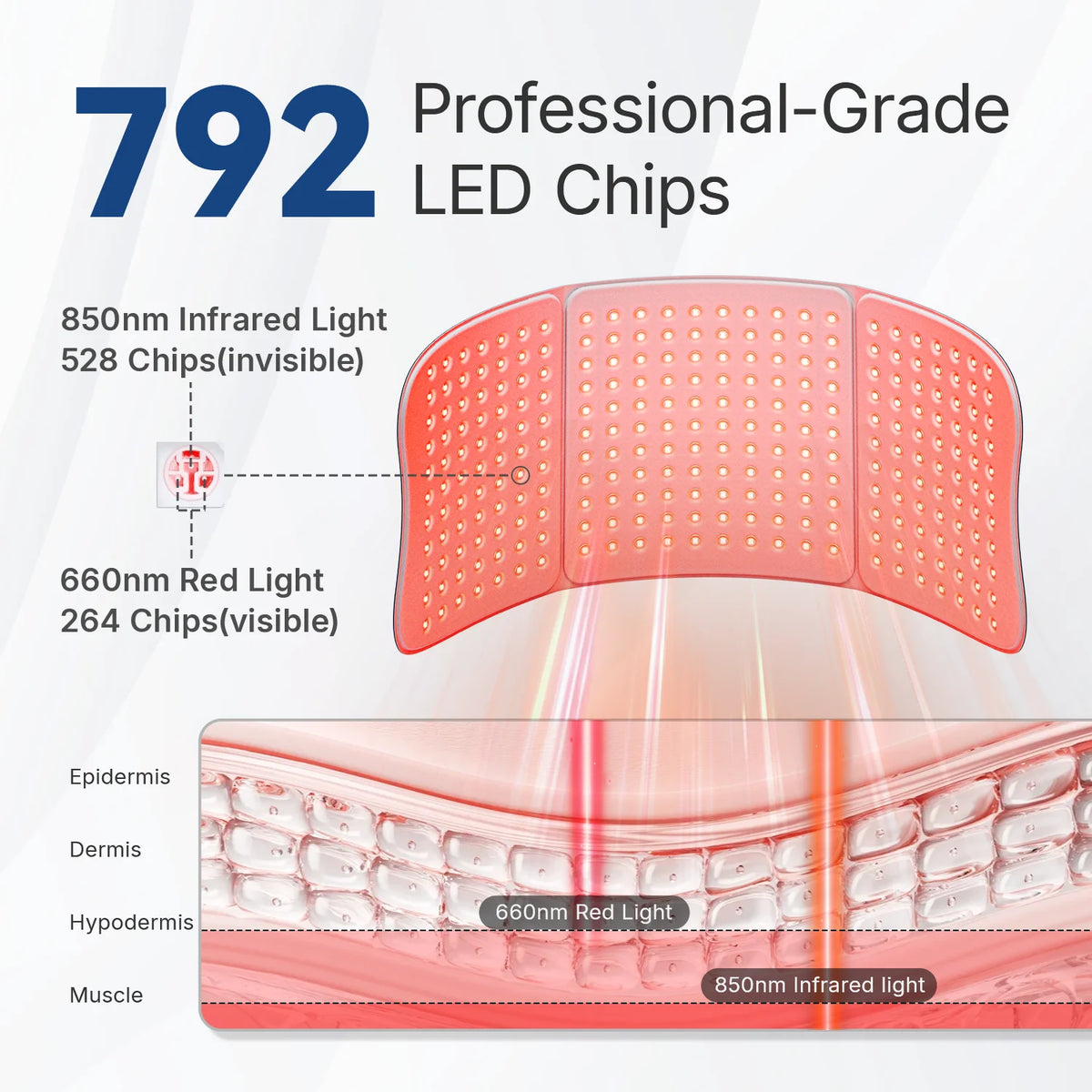 510k Certification 30’’ x 12’’ Large Red Light Therapy Pad for Body 660nm & 850nm Near Infrared Red Light Therapy Massage Mat