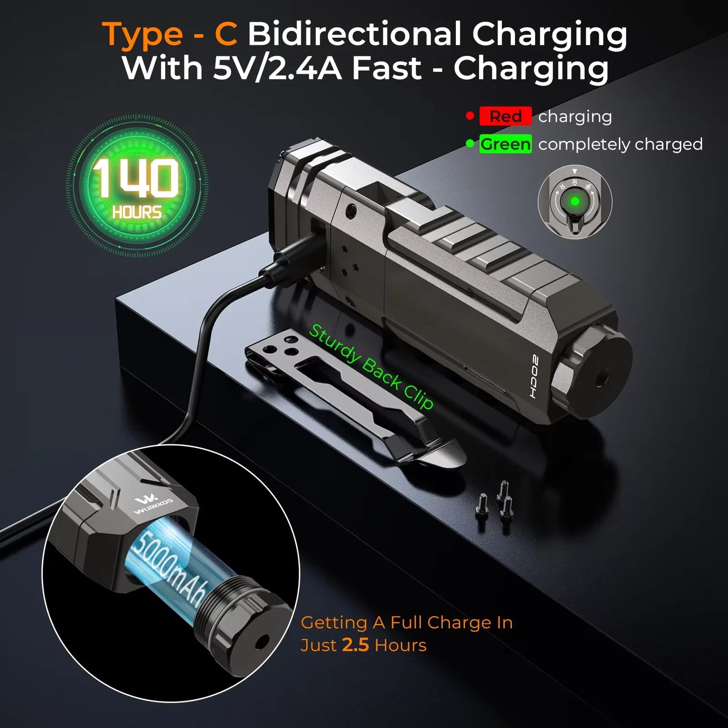 Wurkkos HD02 LED Camping Lamp 3200 Lumens Rechargeable