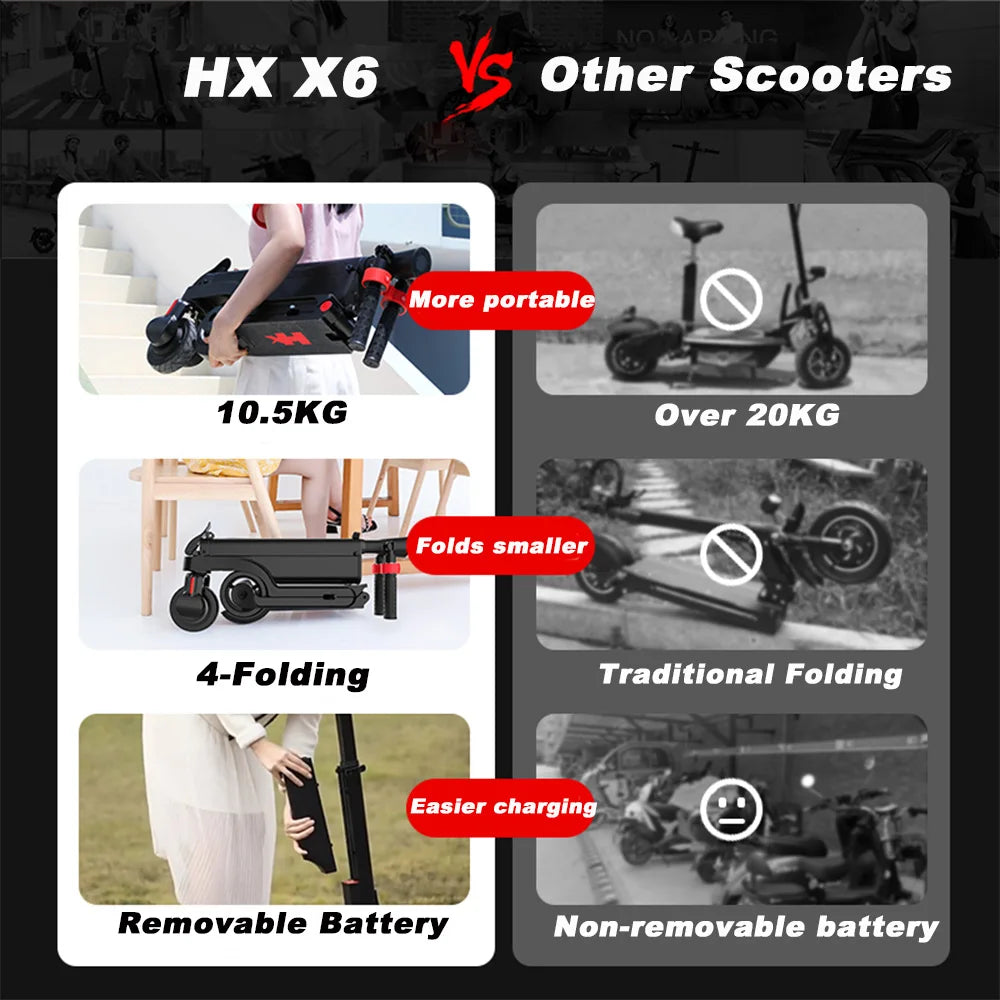 HX X6 Foldable Electric Scooter 350W 25KmH 75kg Capacity