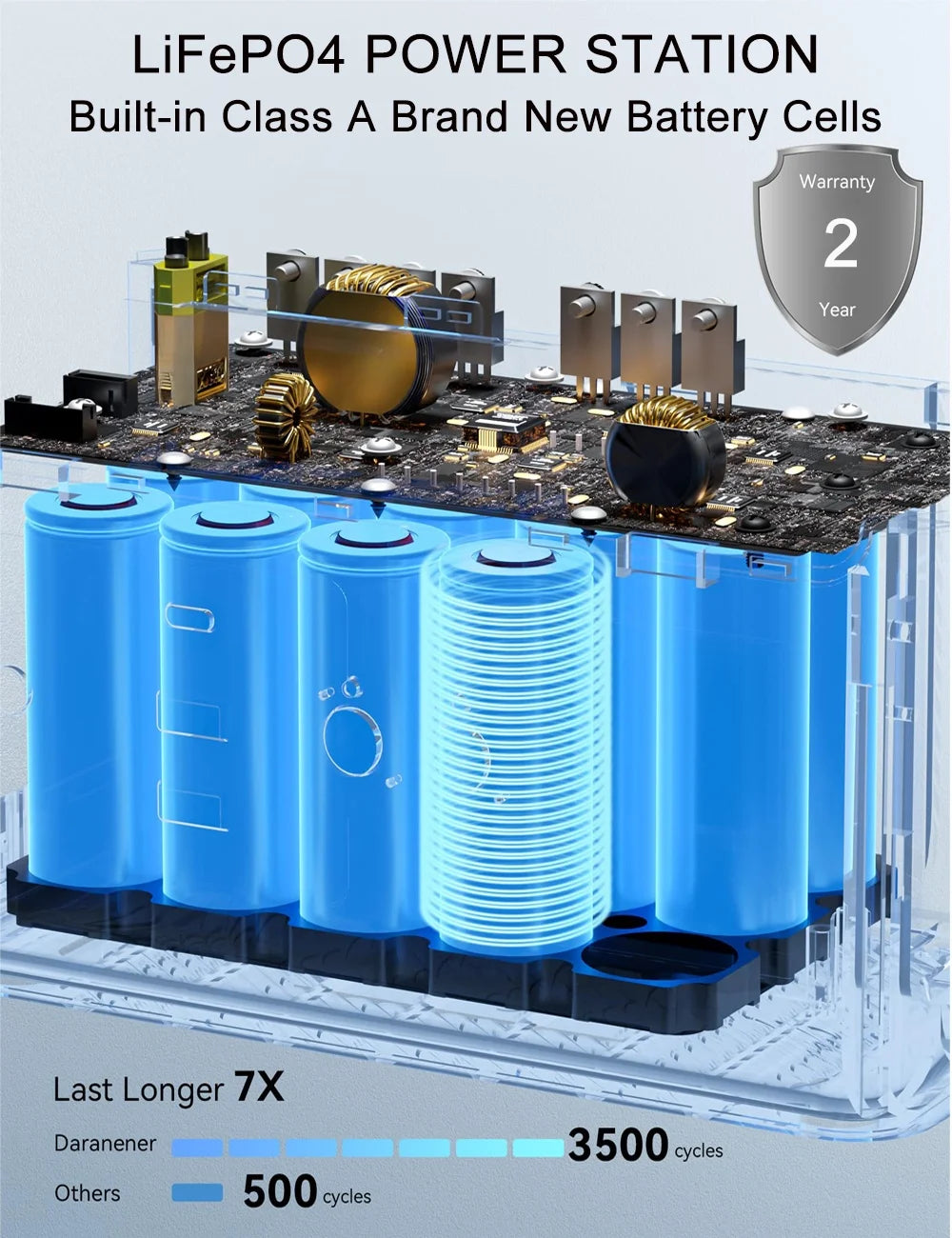 Jsdsolar Portable Solar Power Station 500W With 110V 220V
