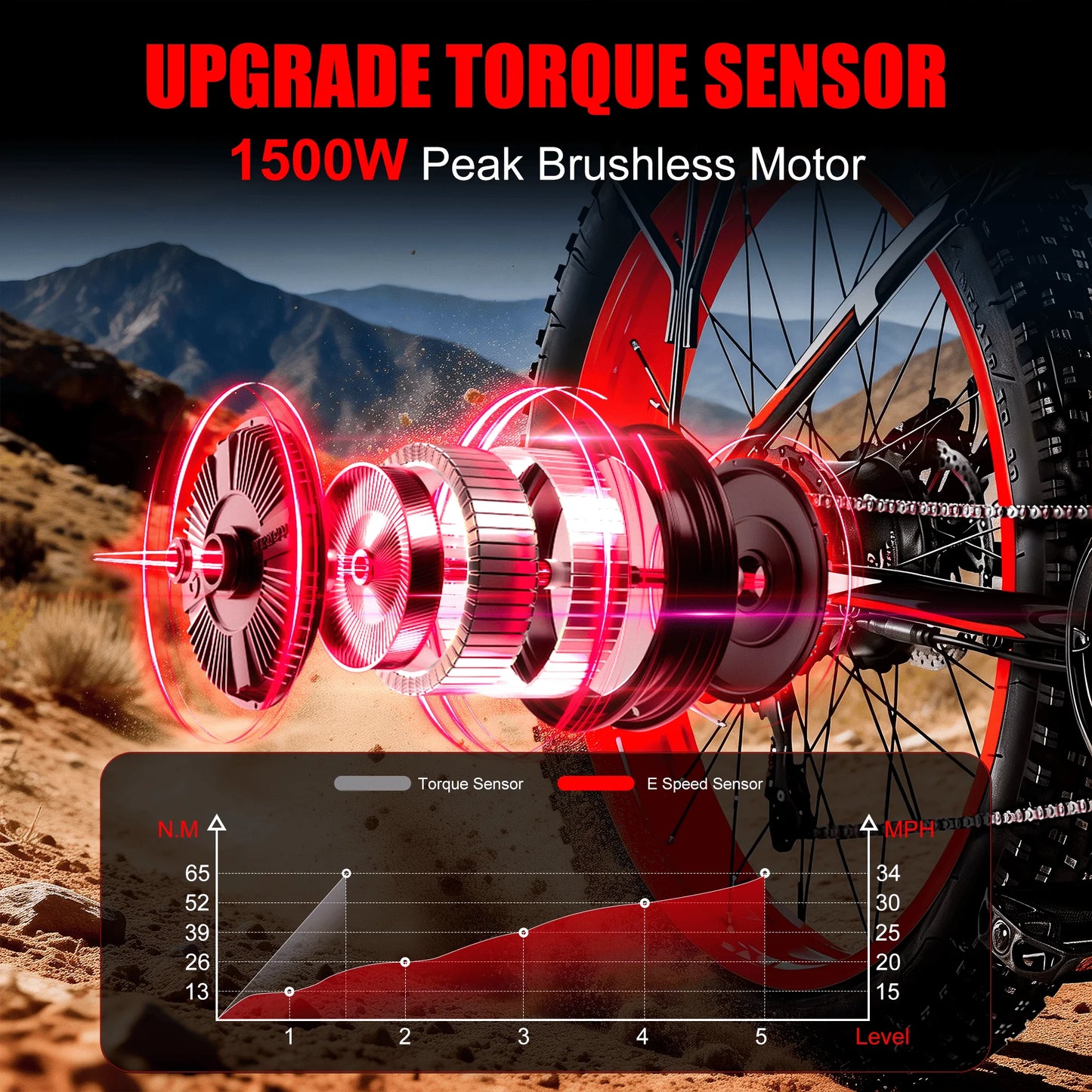 EOEOTWO Electric Fat Tire Mountain Bike 1500W Motor 34MPH Aluminum