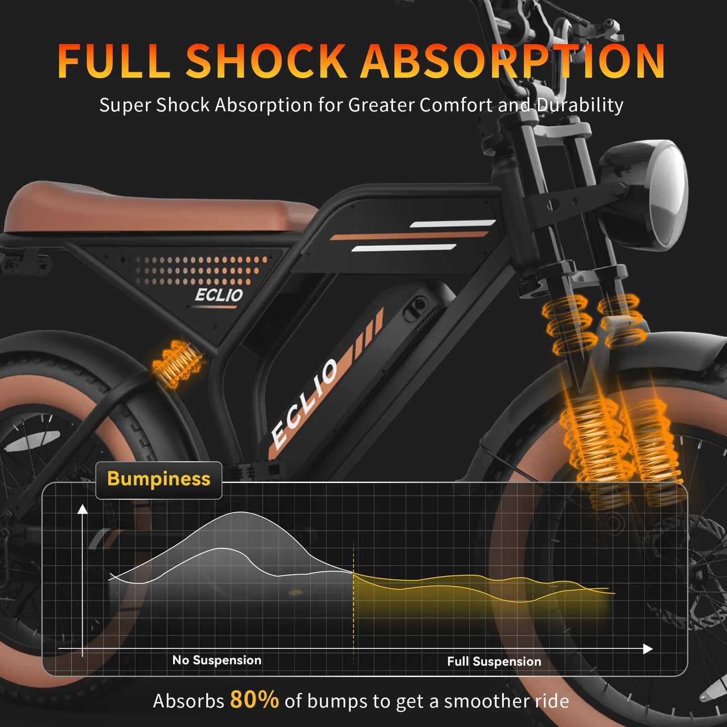 DDC SPORT Peak 1000W Electric Bike for Adults Fat Tire